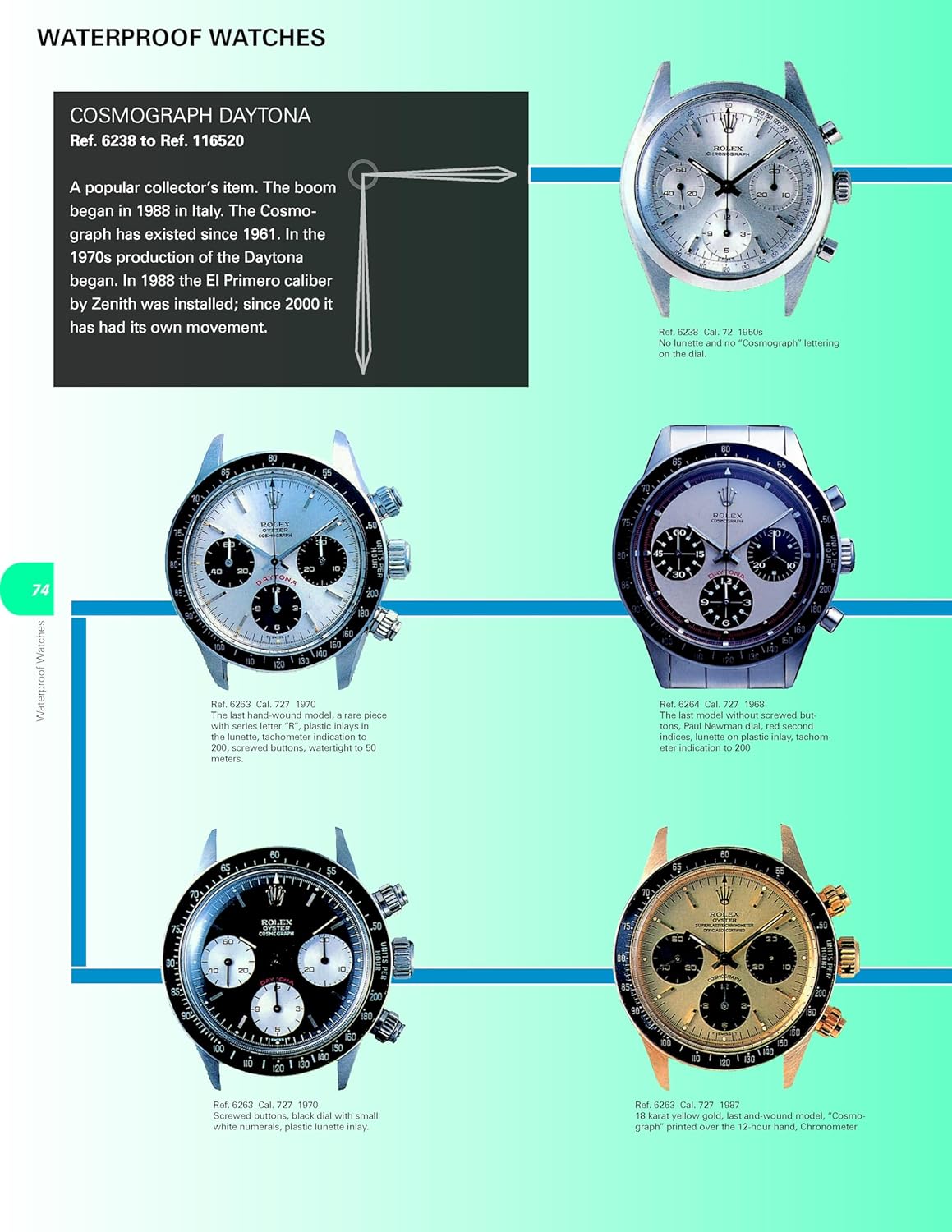 Rolex: 3,621 Wristwatches