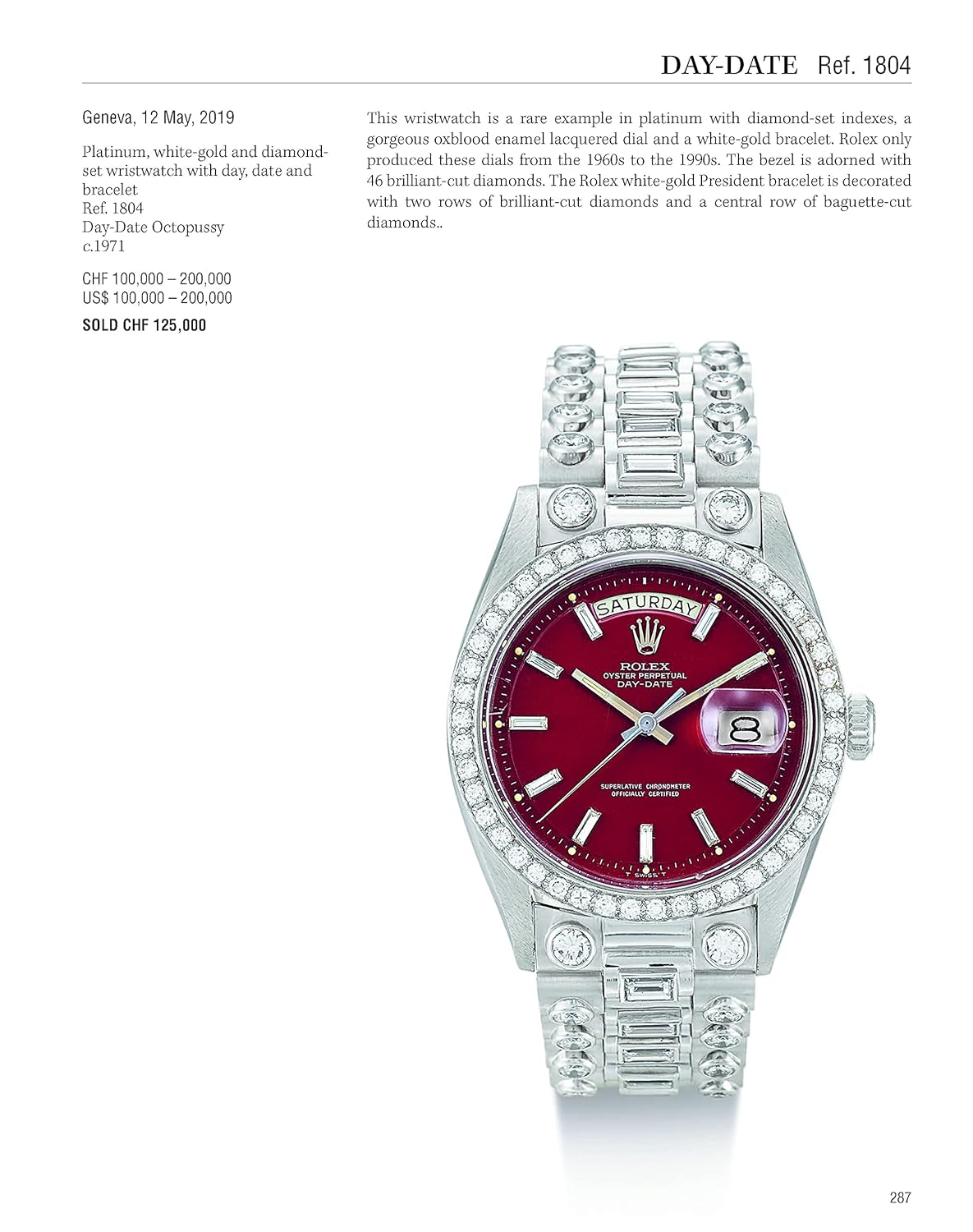 Rolex: Investing in Wristwatches