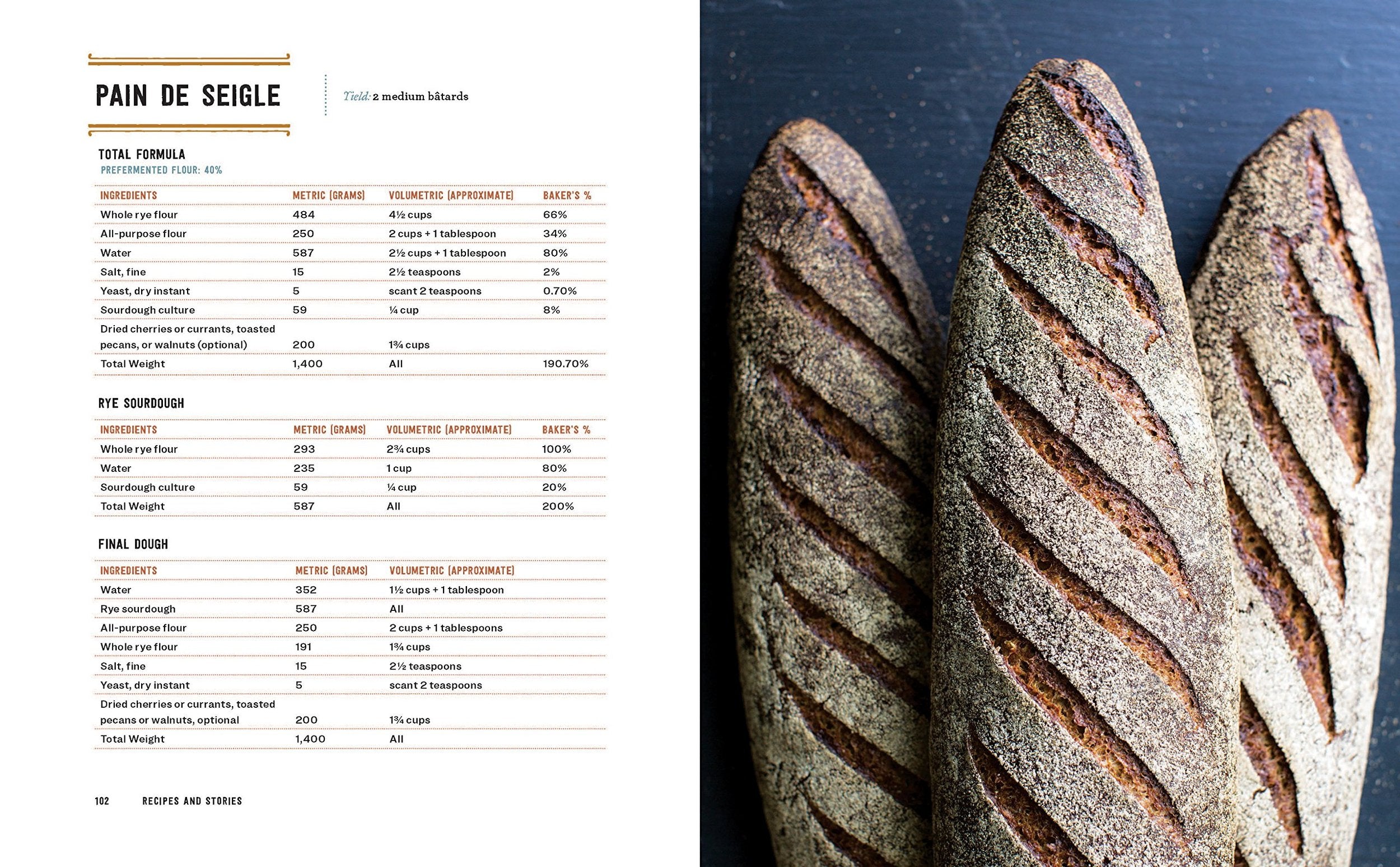 Breaking Bread : A Baker's Journey Home in 75 Recipes